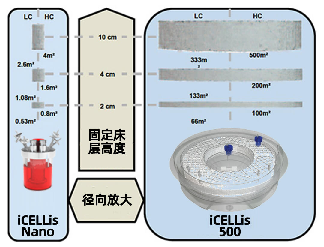 PALL iCELLis 500ﷴ(yng),mNڼ(x)B(yng) PALLһ