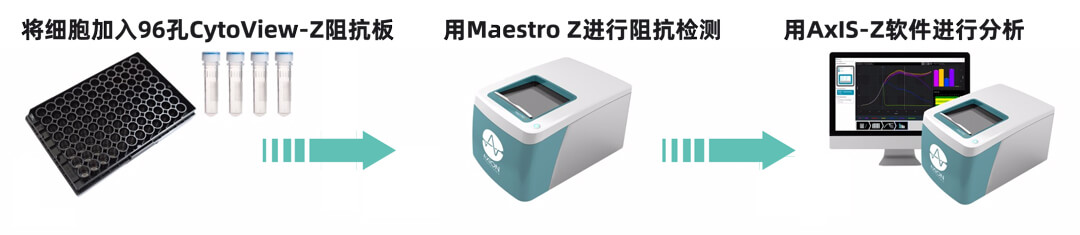 Axion Biosystems MAESTRO Zro(bio)ӛ(x)x