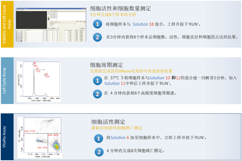 NucleoCounter NC-250Ӌ(sh)x