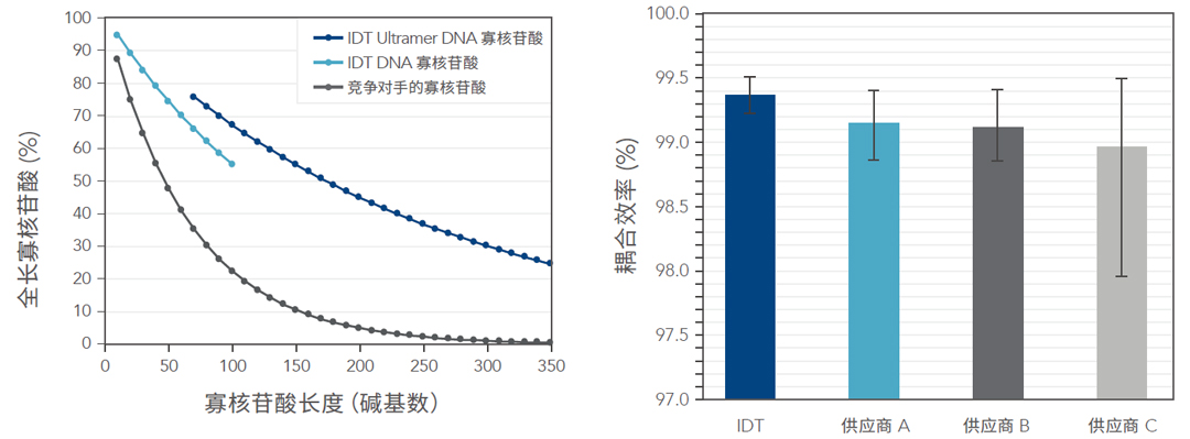 IDTrɹⶨqPCR̽ᘴ