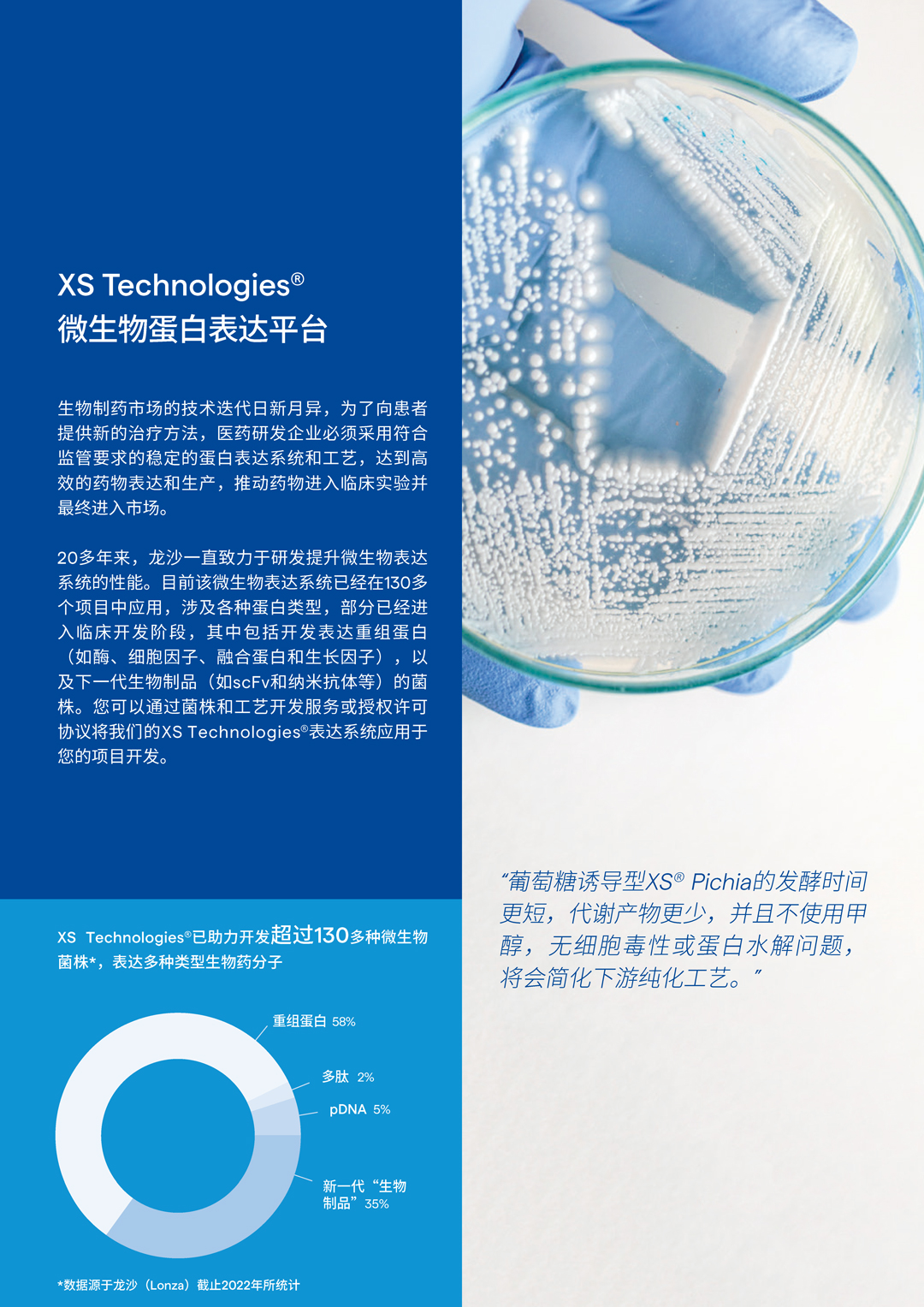 ɳLonza XS Technologies΢ﵰ_(d)_(d)ƽ_(ti) ƽ